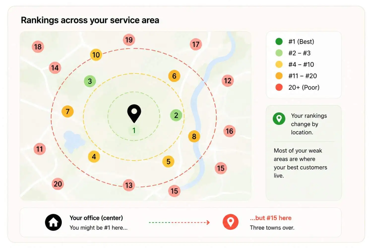 Local SEO service area rankings showing how rankings change by location