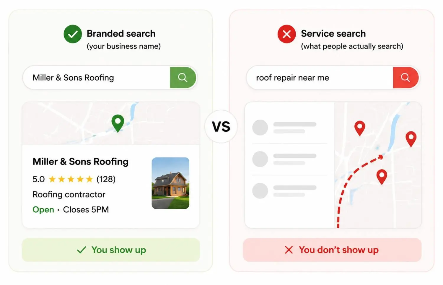 Branded search vs service search showing a roofing business appearing for its name but not for roof repair searches.